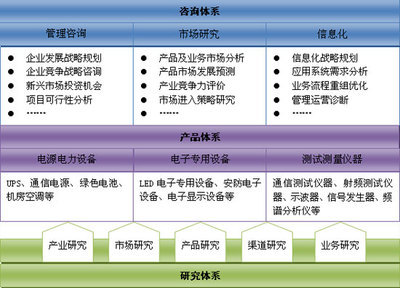 信息產業研究中心 賽迪數據在線驅動的專業咨詢服務